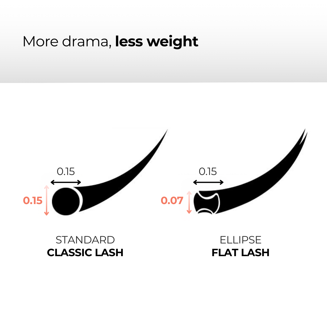 Ellipse Flat Lashes Matte & Ultra Soft 0.15