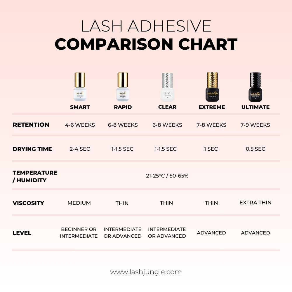 Lash Jungle EXTREME ADHESIVE for Eyelash Extension 5ml