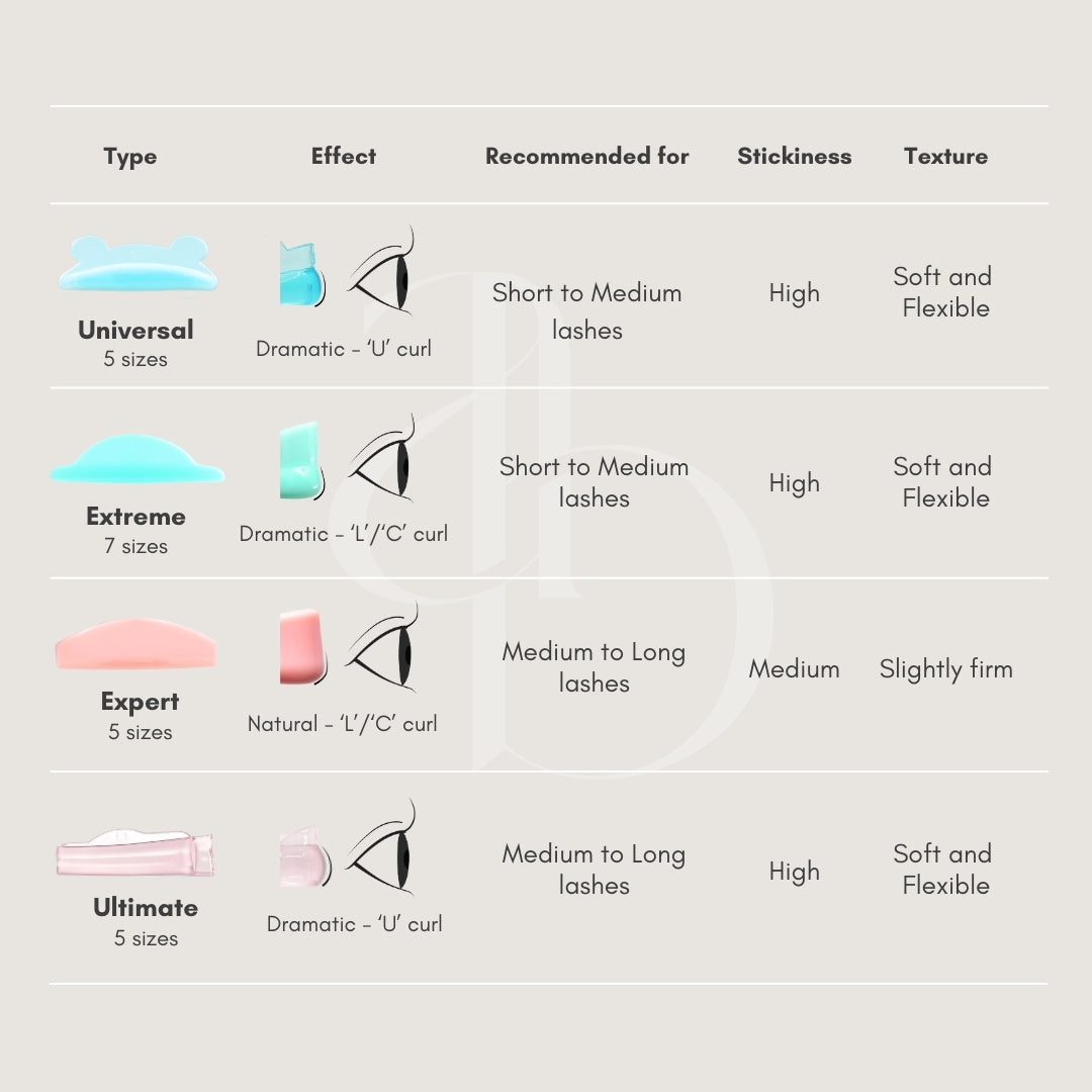 Ultimate Lash Lifting Shields | Alba