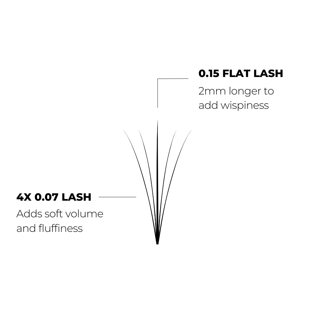 5D Hybrid Short Stem Premade Volume Fans