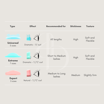 Alba Expert Lash Lifting Shields