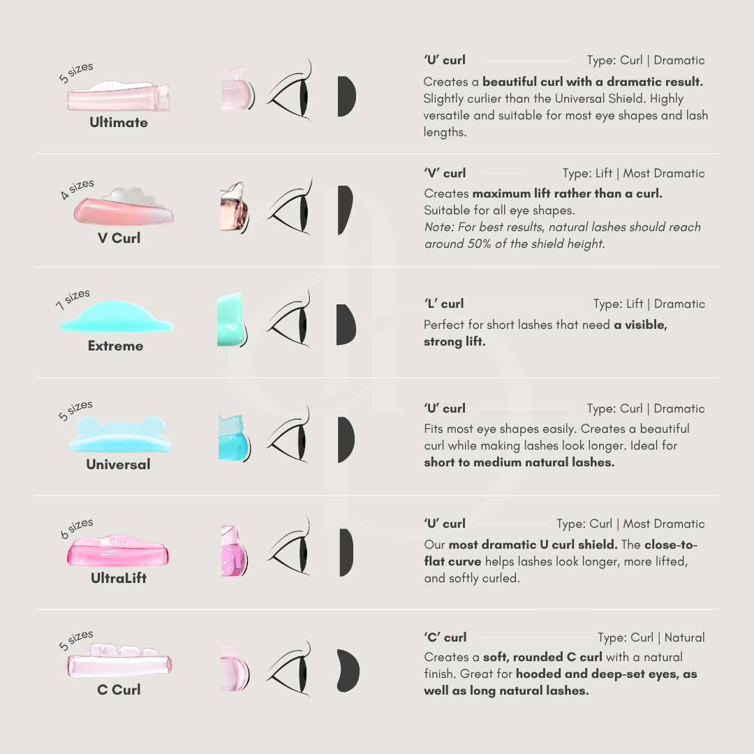 C curl Lash Lifting Shields | Alba