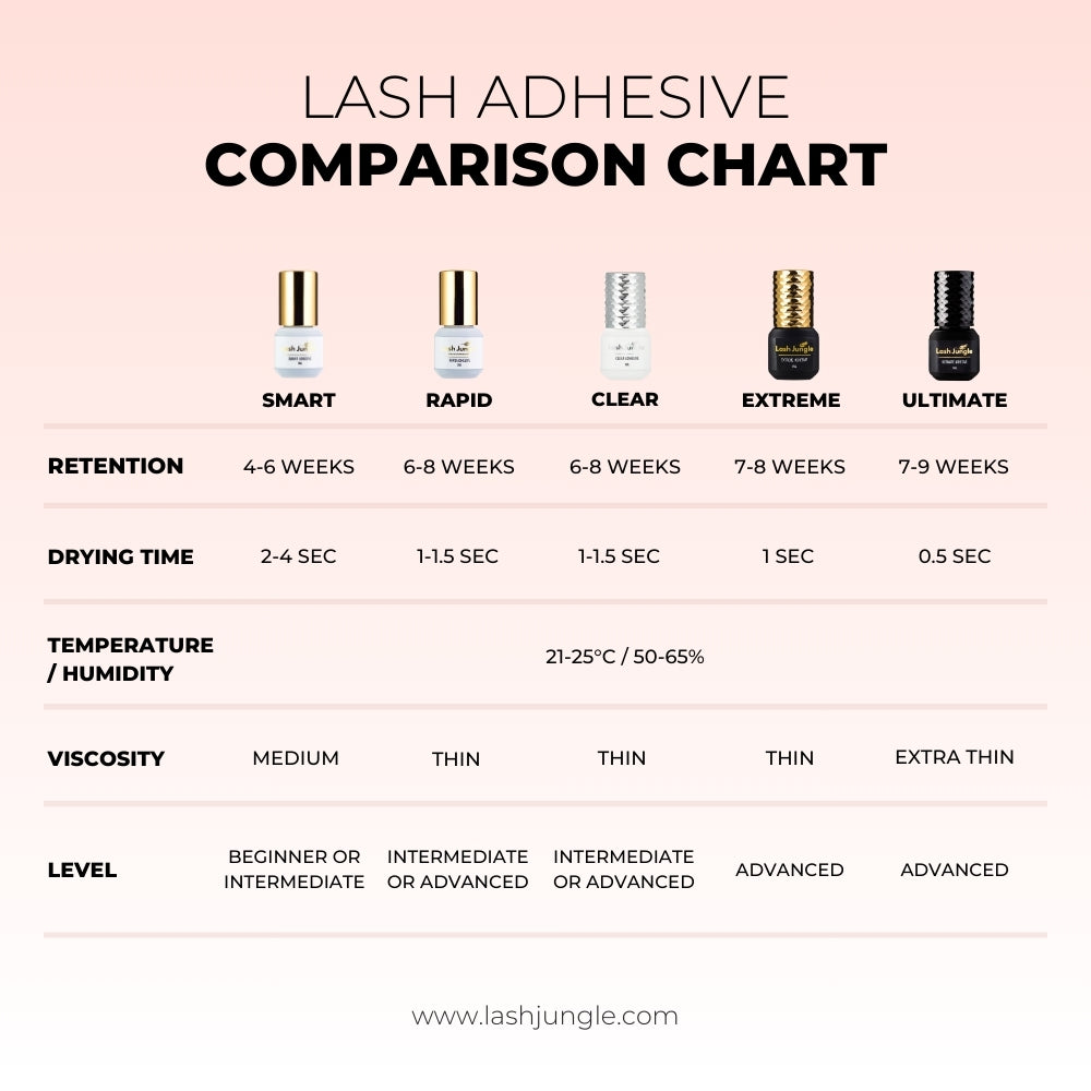 Lash Jungle SMART ADHESIVE for Eyelash Extension 5ml 