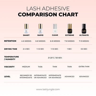 Lash Jungle SMART ADHESIVE for Eyelash Extension 5ml 