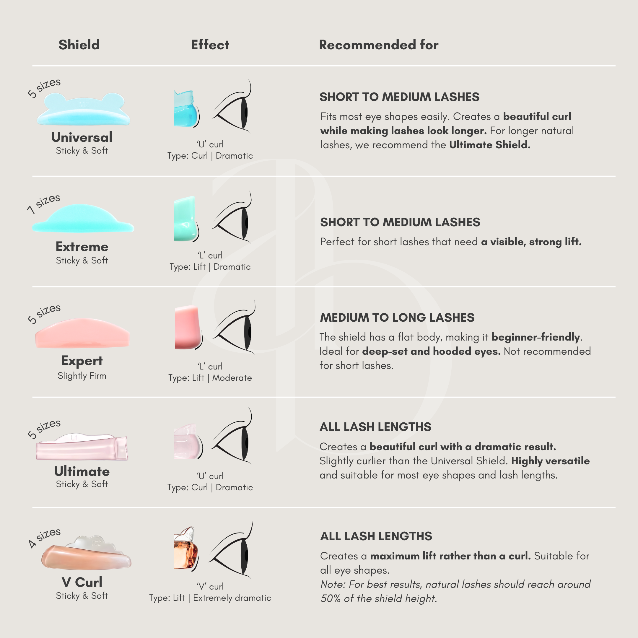 Expert Lash Lifting Shields | Alba