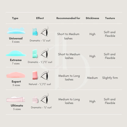 Ultimate Lash Lifting Shields | Alba