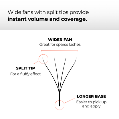 Premium W Lashes 4D 0.07