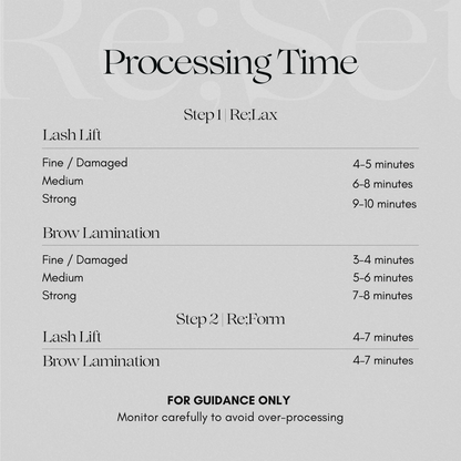 Re;Set Brow Lamination Complete Kit | Alba