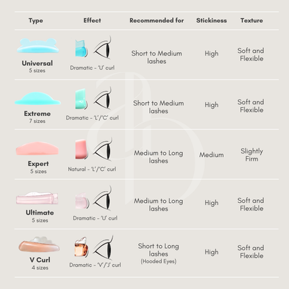 Lash Lifting Shields Rod Comparison Chart