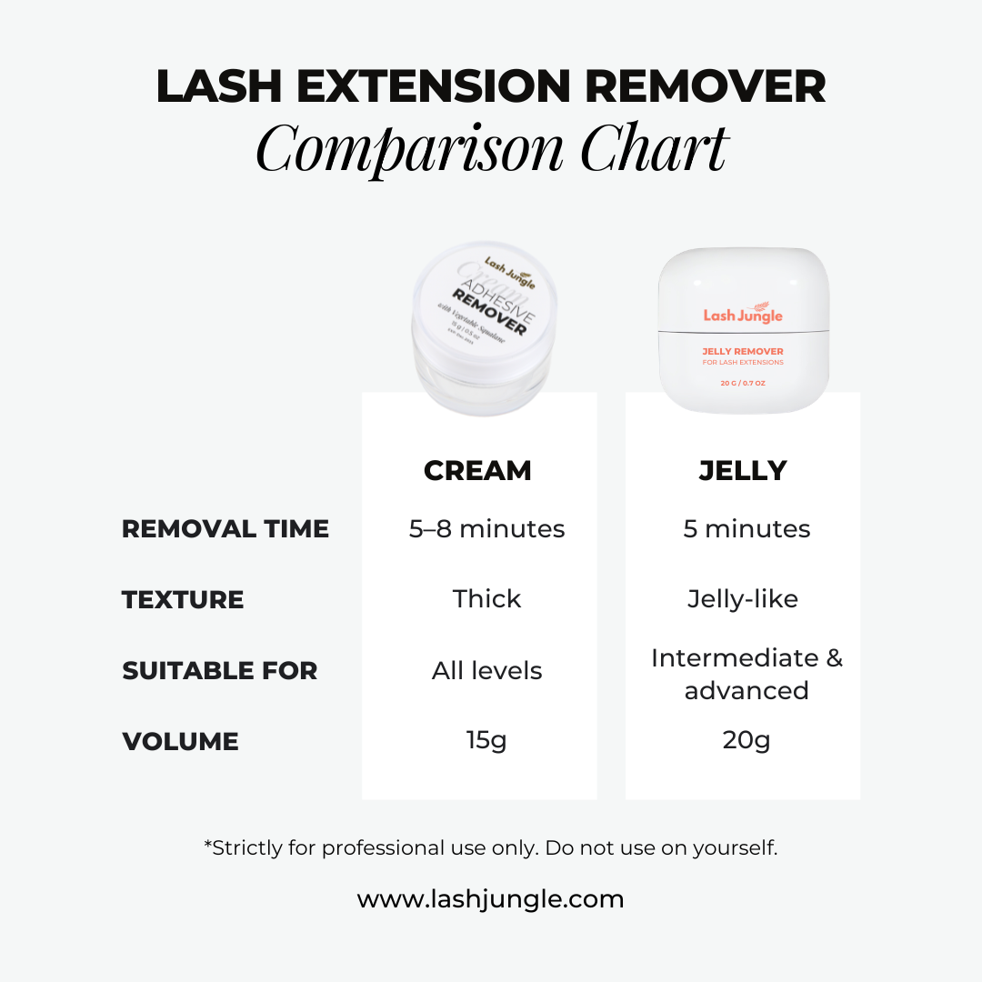 Cream Glue Remover for Eyelash Extension 15g