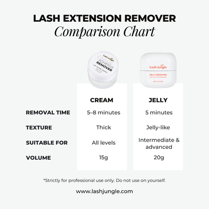 Cream Glue Remover for Eyelash Extension 15g