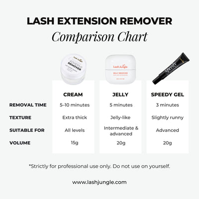 Jelly Lash Extension Remover 20g